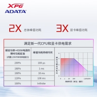 威剛（ADATA）XPG魔核II SE850W 白色電源 金牌全模組臺(tái)式電腦電源atx3.0電源支持4090