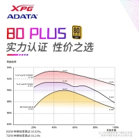 威剛（ADATA）XPG魔核II SE850W 白色電源 金牌全模組臺(tái)式電腦電源atx3.0電源支持4090