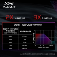 威剛（ADATA）XPG魔核II SE750W黑色電源 金牌全模組臺式電腦電源atx3.0電源支持4090