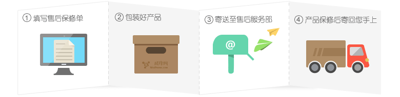 售后服務(wù)流程